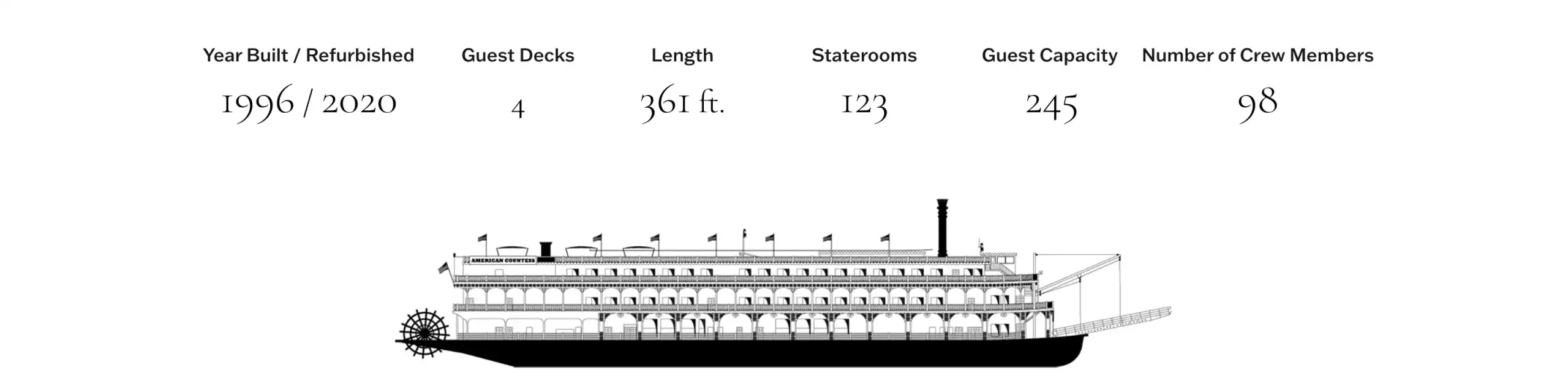 AMERICAN COUNTESS side profile slider